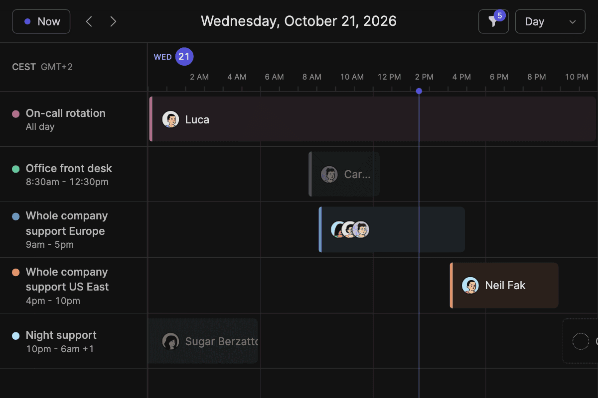 Screenshot of one day on the TurnShift Timeline, with a line at the current time